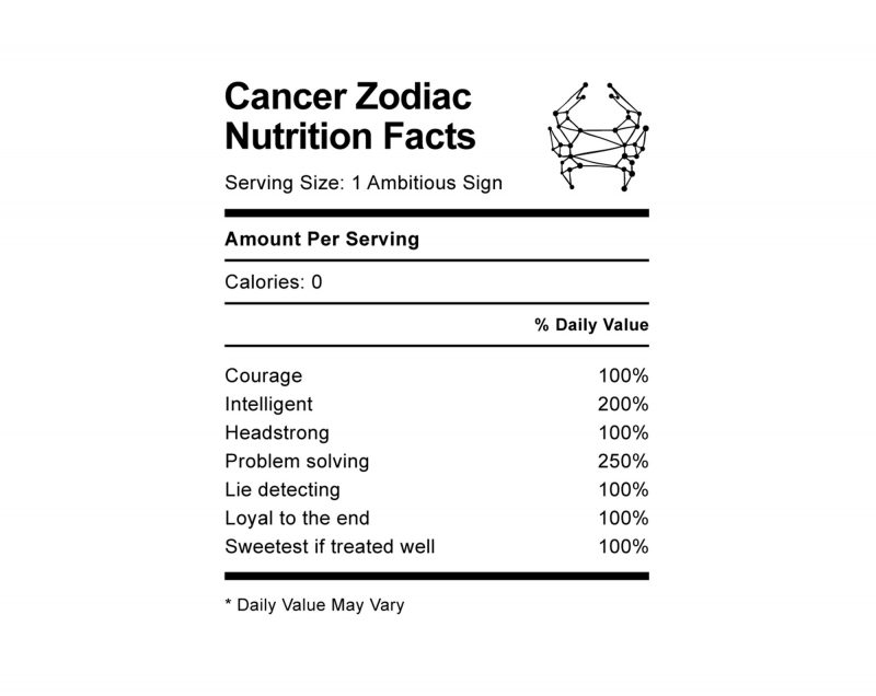 Cancer Zodiac Nutrition Facts t shirt design template