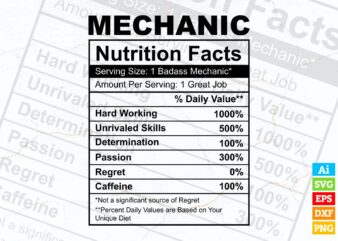 Mechanic funny nutrition facts editable vector t-shirt design in ai svg png printable files, Mechanic nutritional svg files for cricut