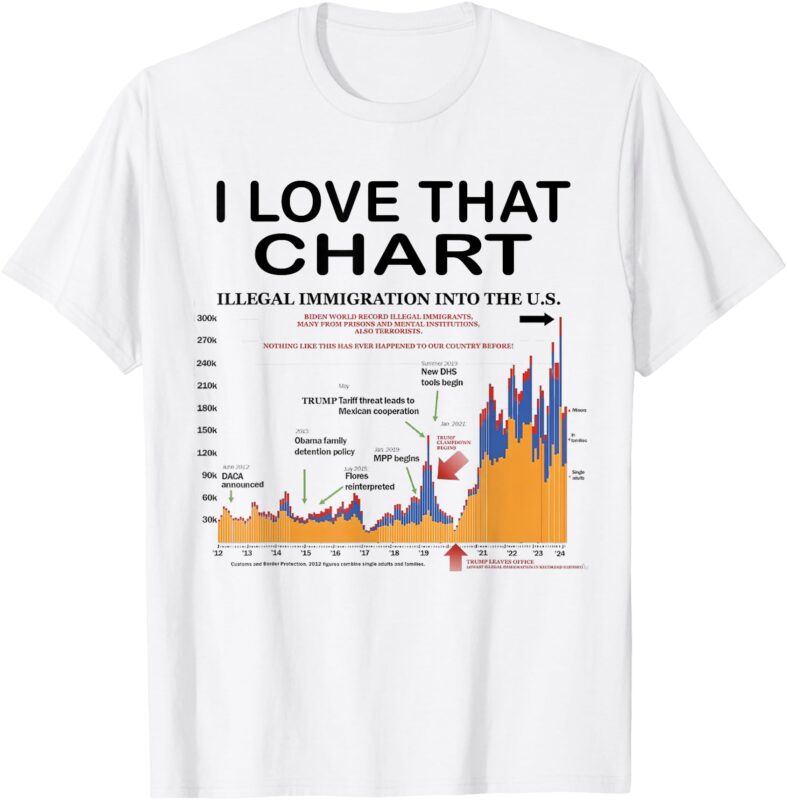 Trump I Love That Chart T-Shirt