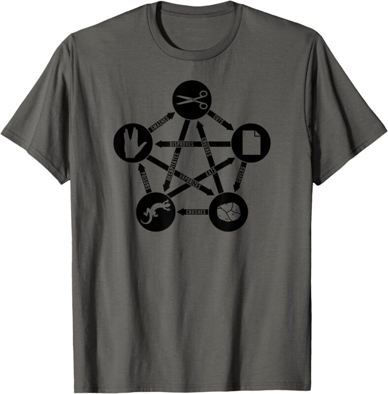 Rock Paper Scissors Lizard Spock T-Shirt