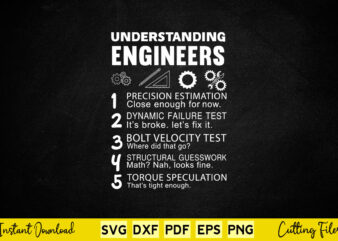 Understanding Engineering Precision Estimation Close Enough For Now Svg Engineering
